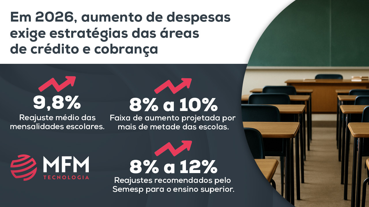 Aluguel e mensalidade