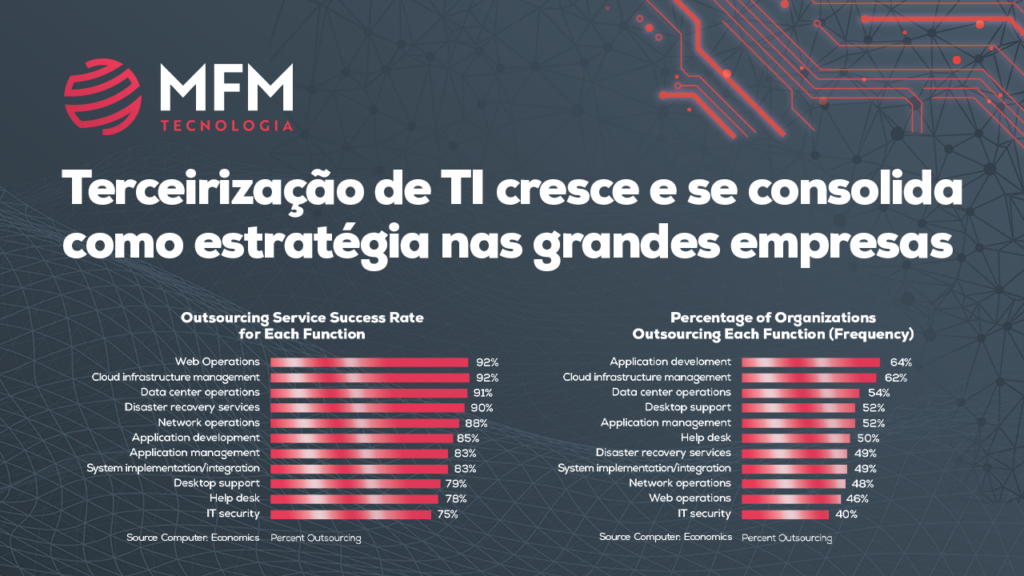 terceirização de TI