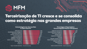 terceirização de TI